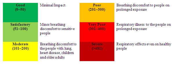 AQI-Standards
